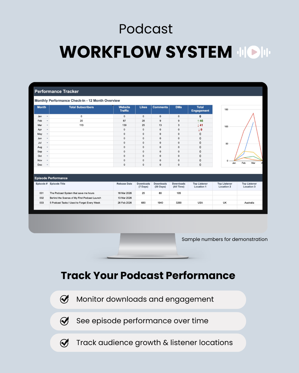 Podcast performance tracker downloads and engagement