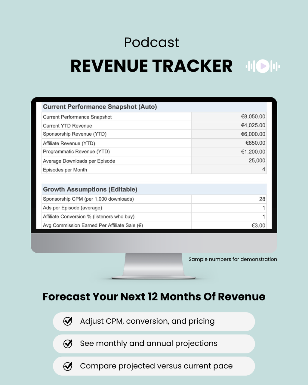Podcast revenue forecast spreadsheet showing monthly and annual income projections