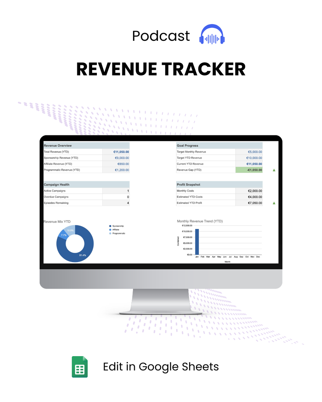 Podcast revenue tracker spreadsheet dashboard showing sponsorship and affiliate income breakdown